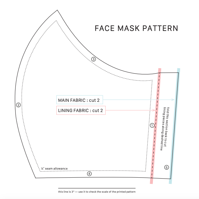 Make Your Own Face Mask Reading My Tea Leaves Slow Simple